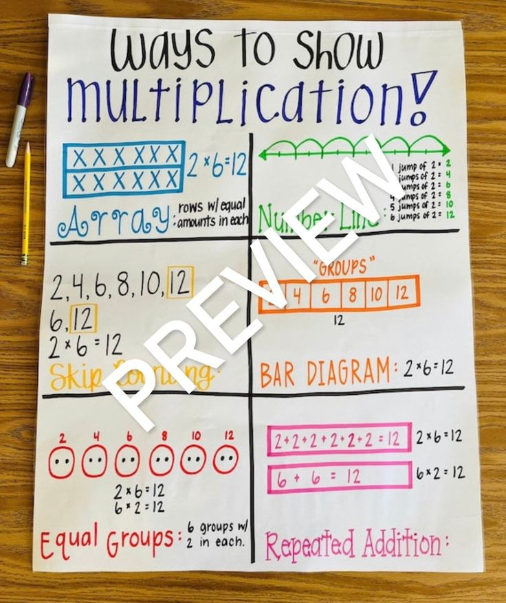 Ways To Show Multiplication Anchor Chart Etsy Bedenken