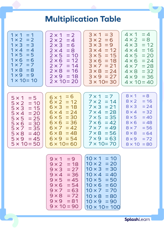 What Are Common Multiples Definition Examples Facts 40 OFF
