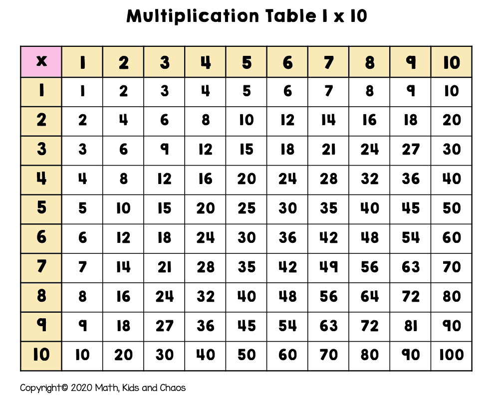 What Is A Multiplication Chart And How To Use One plus FREE Printable 