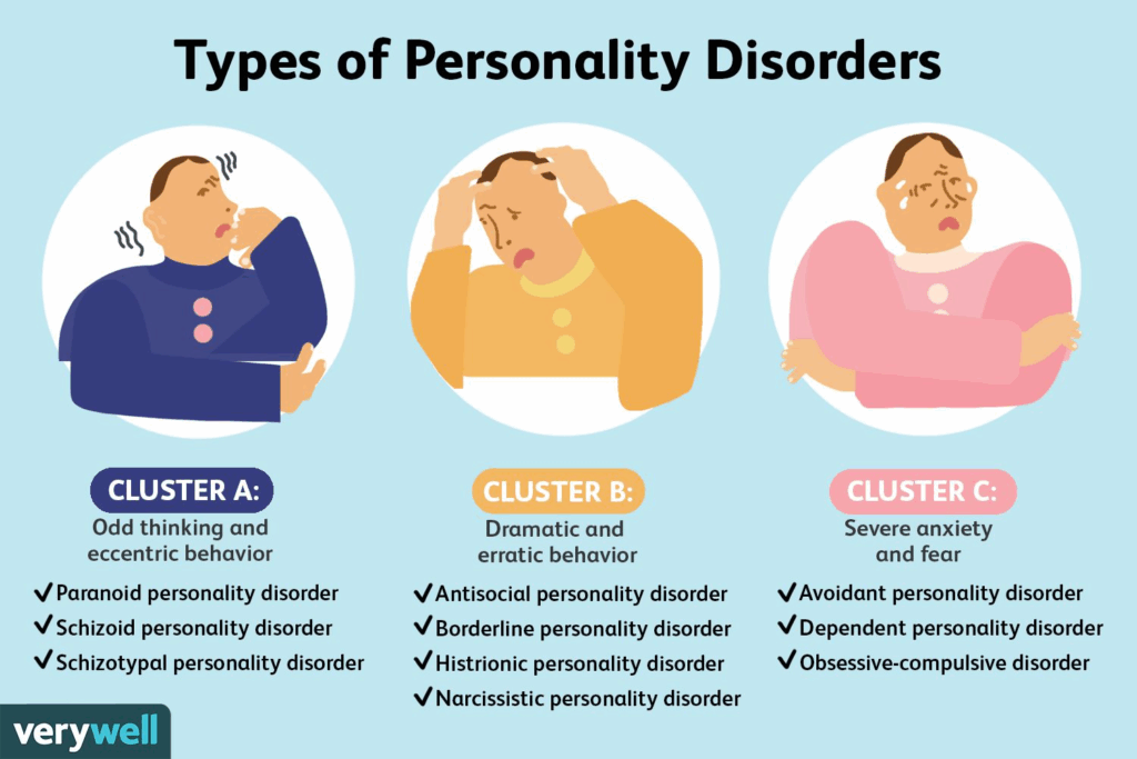 What Is Personality Disorder Cendekia Harapan