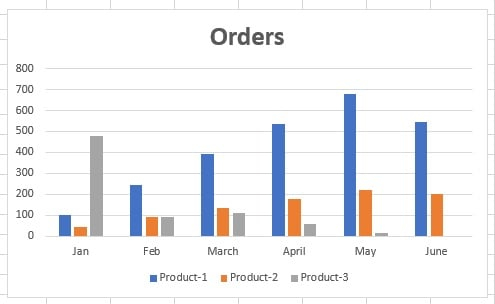 What Type Of Chart To Use To Compare Data In Excel Optimize Smart