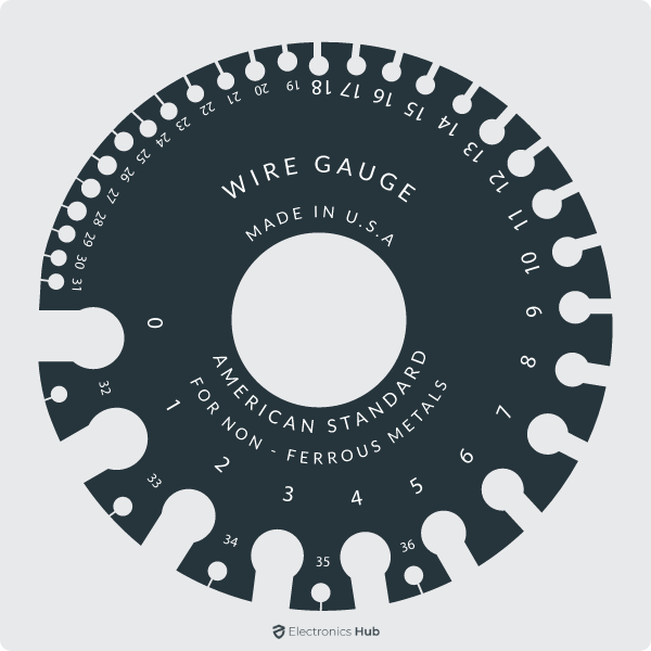 Wire Gauge Chart Artofit