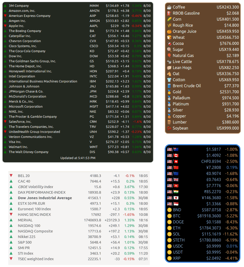Yahoo Multiple Stock Quotes